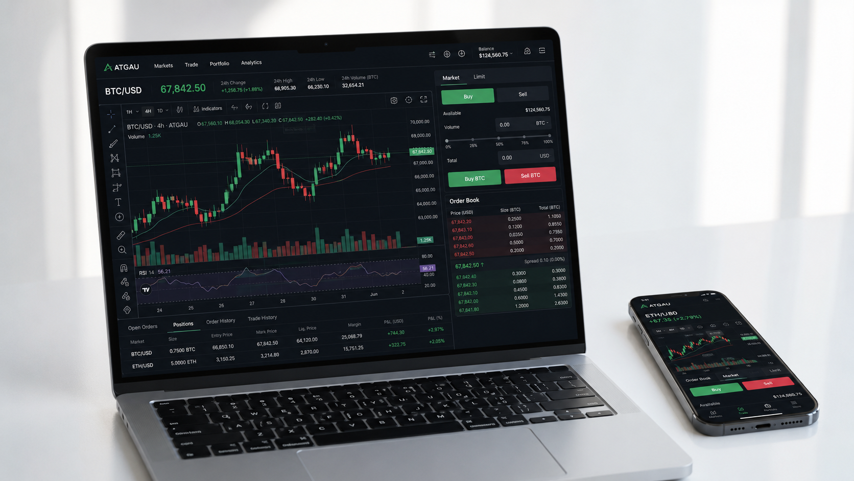 ATG International trading platform on desktop and smartphone